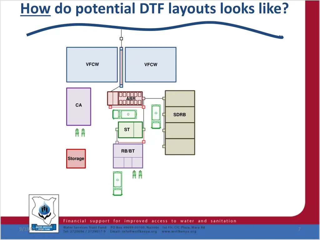 how do potential dtf layouts looks like 3