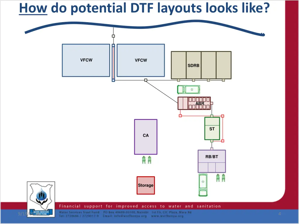 how do potential dtf layouts looks like