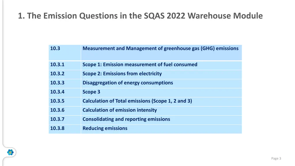 1 the emission questions in the sqas 2022