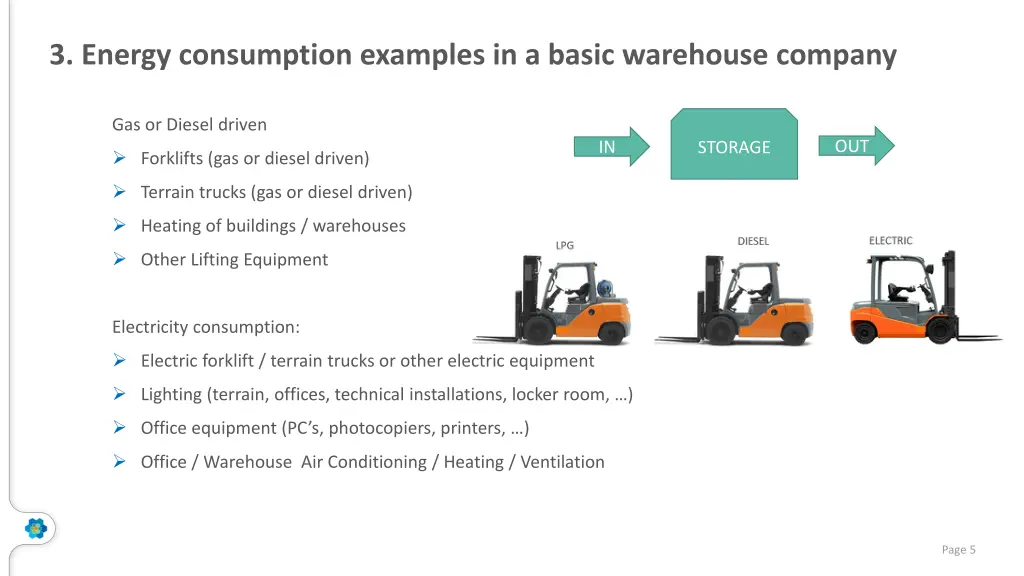 3 energy consumption examples in a basic