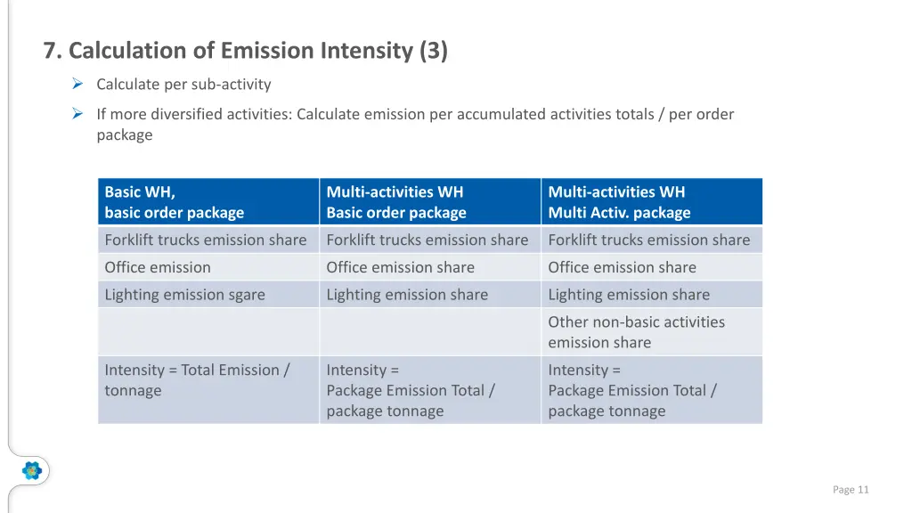 7 calculation of emission intensity 3