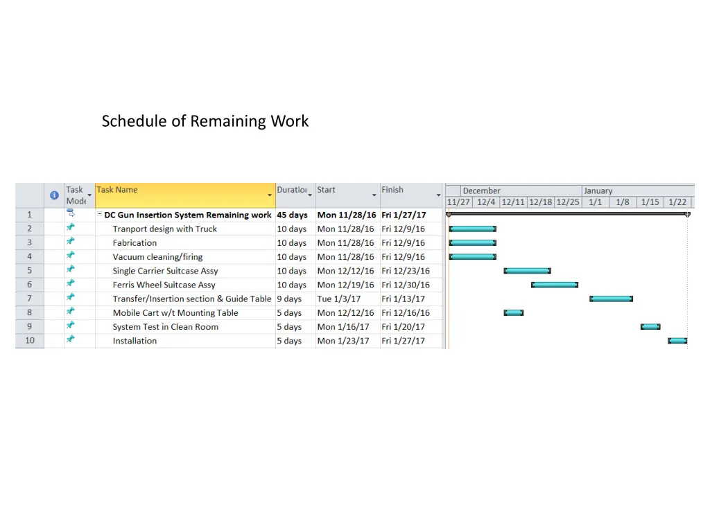 schedule of remaining work