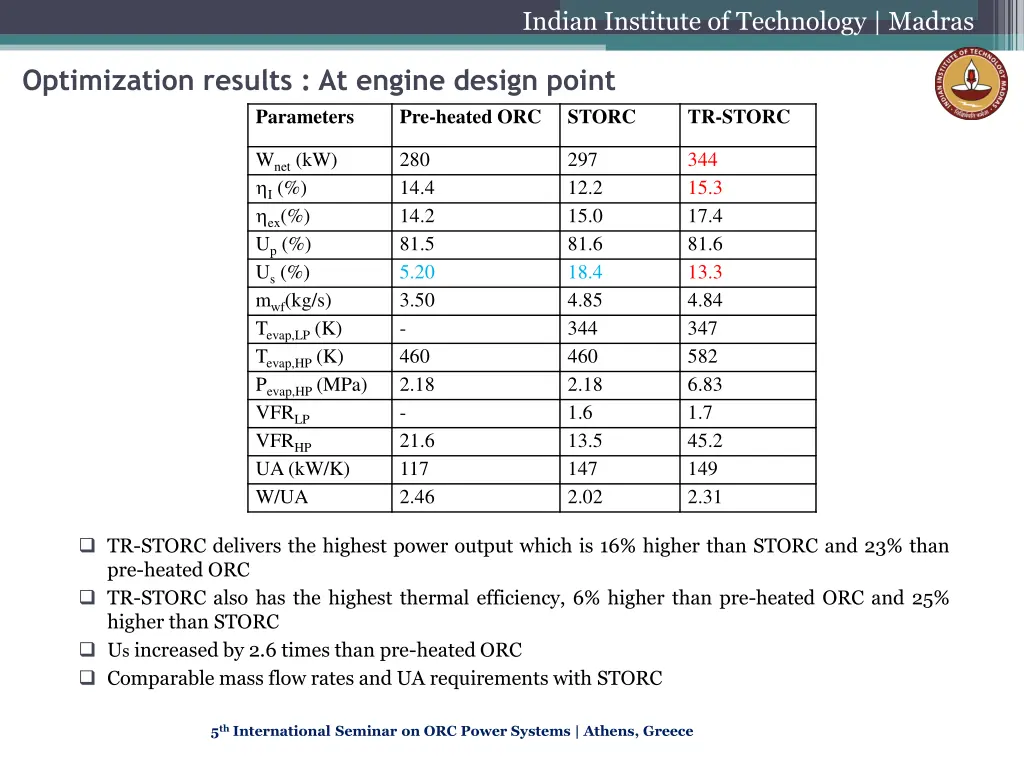 indian institute of technology madras 13