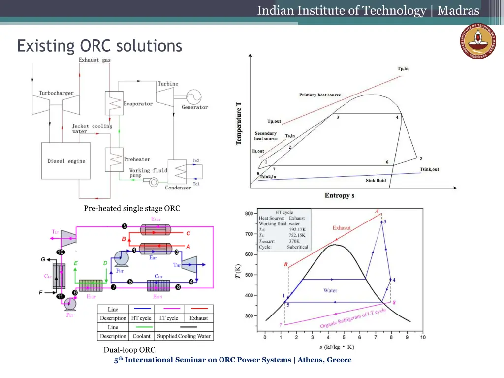 indian institute of technology madras 2