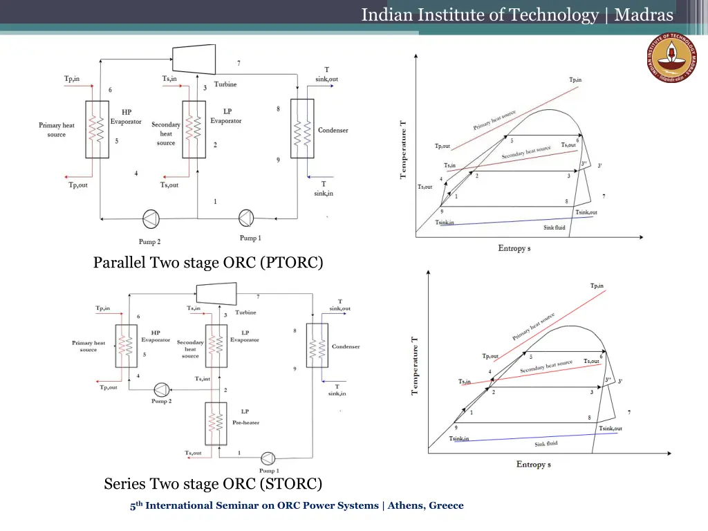 indian institute of technology madras 3