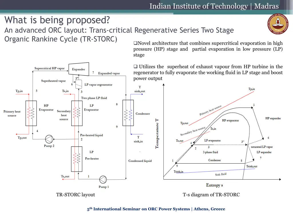 indian institute of technology madras 5