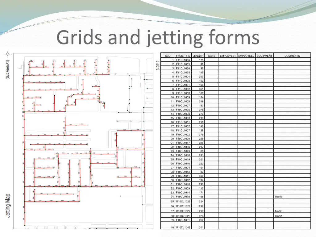 grids and jetting forms