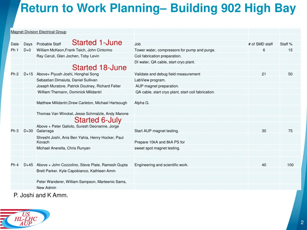 return to work planning building 902 high bay