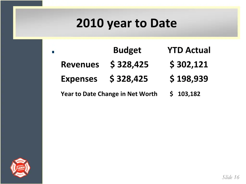 2010 year to date