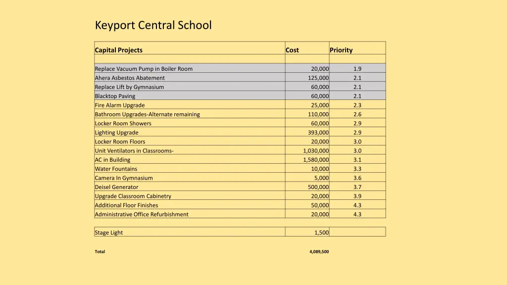 keyport central school