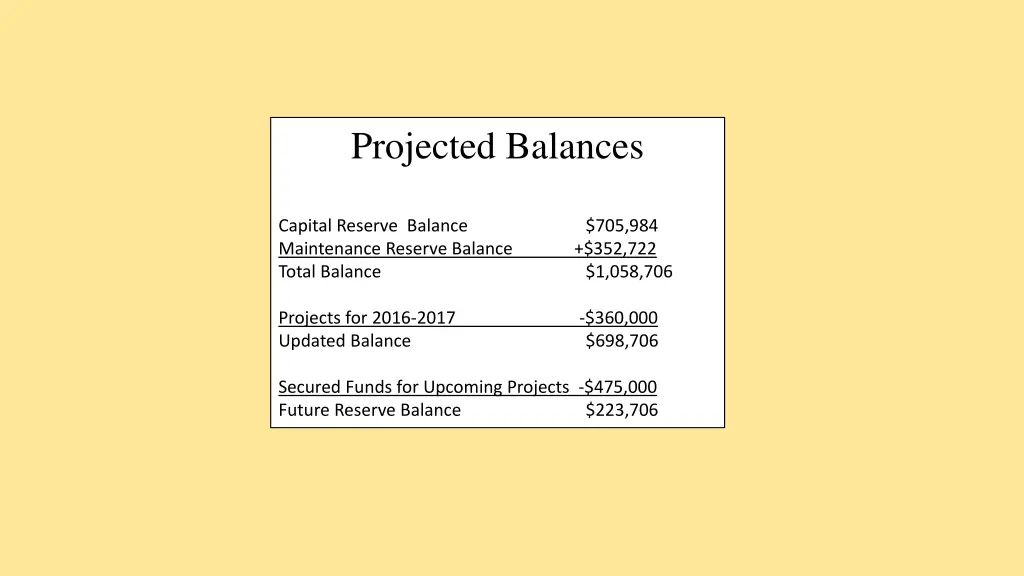 projected balances