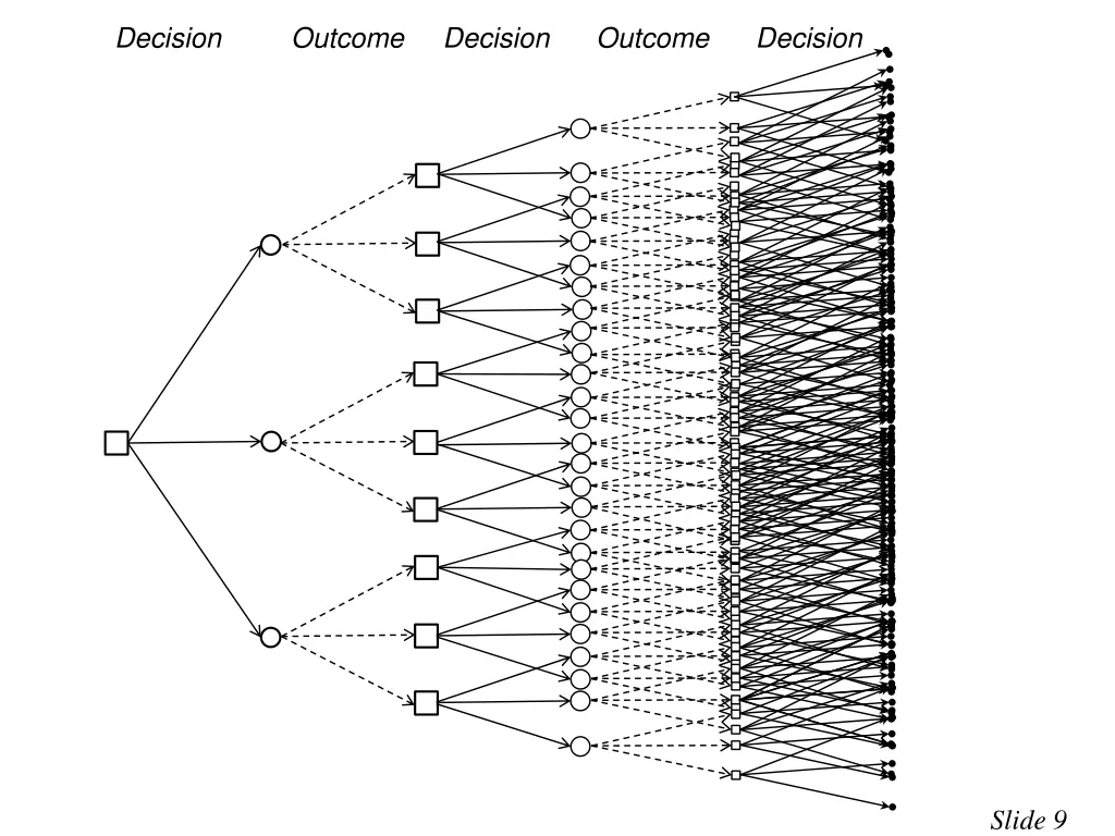 decision outcome decision outcome decision