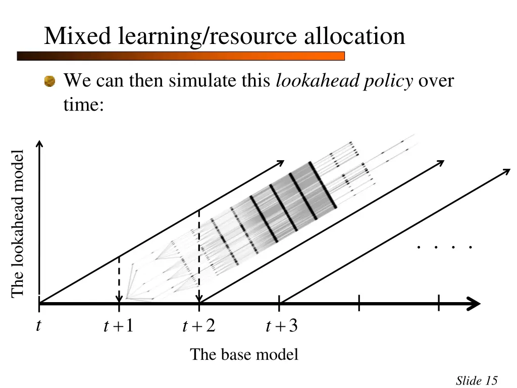 mixed learning resource allocation 10