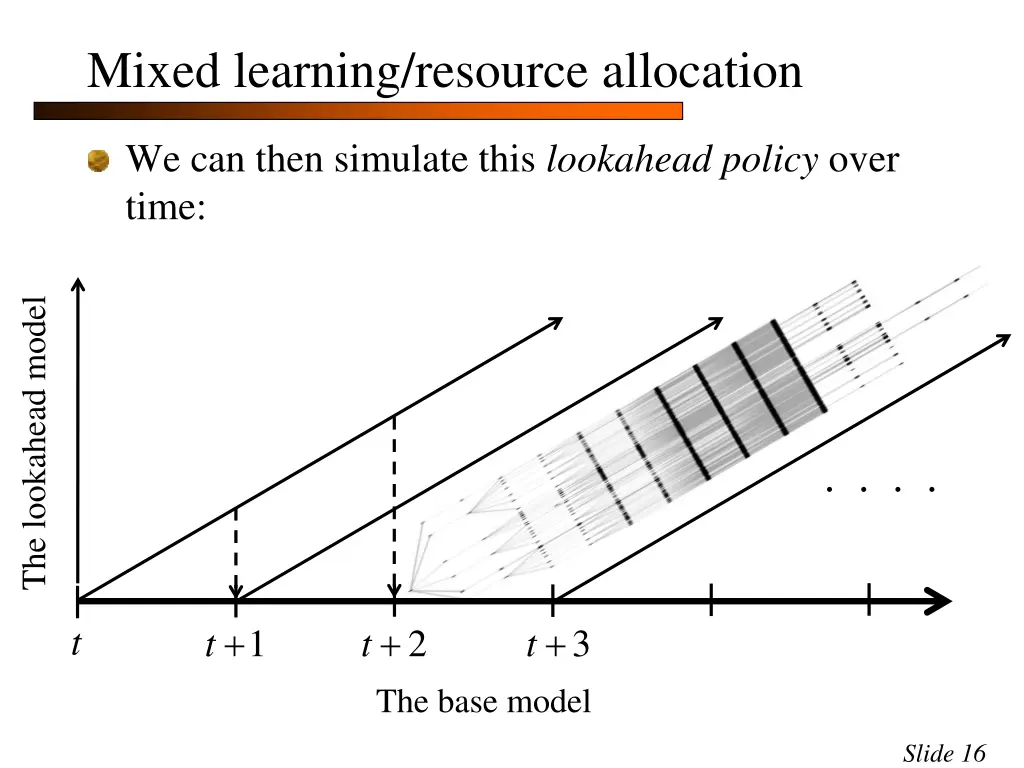 mixed learning resource allocation 11