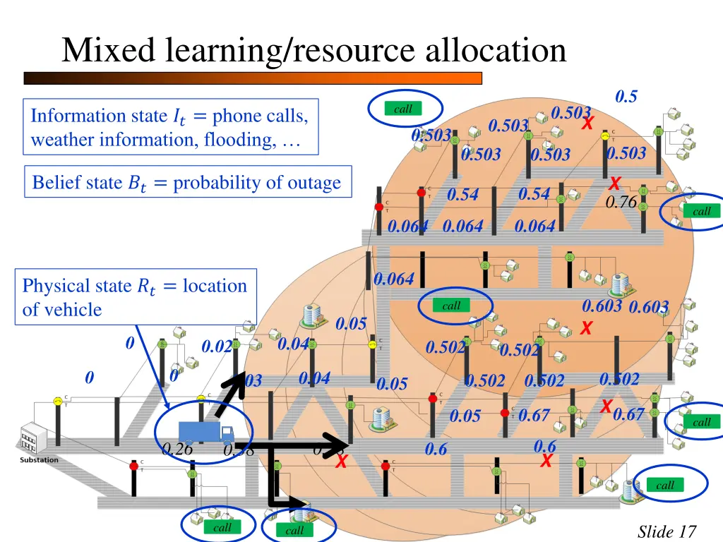 mixed learning resource allocation 12