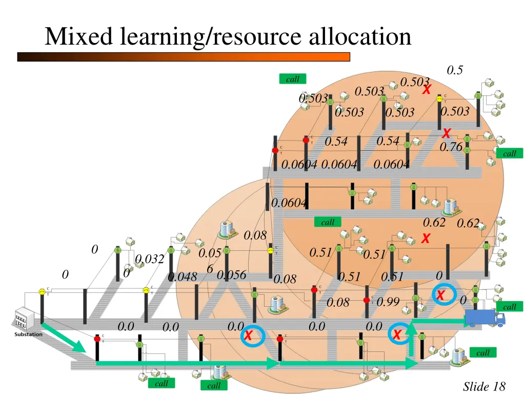 mixed learning resource allocation 13