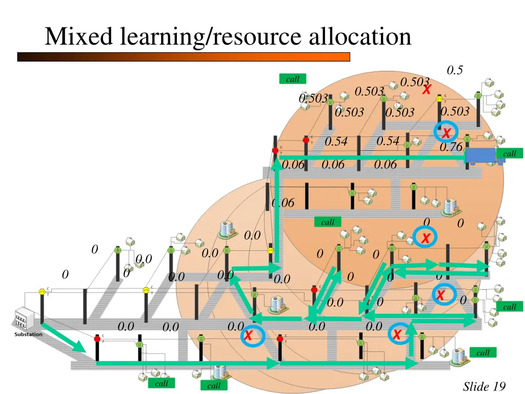 mixed learning resource allocation 14