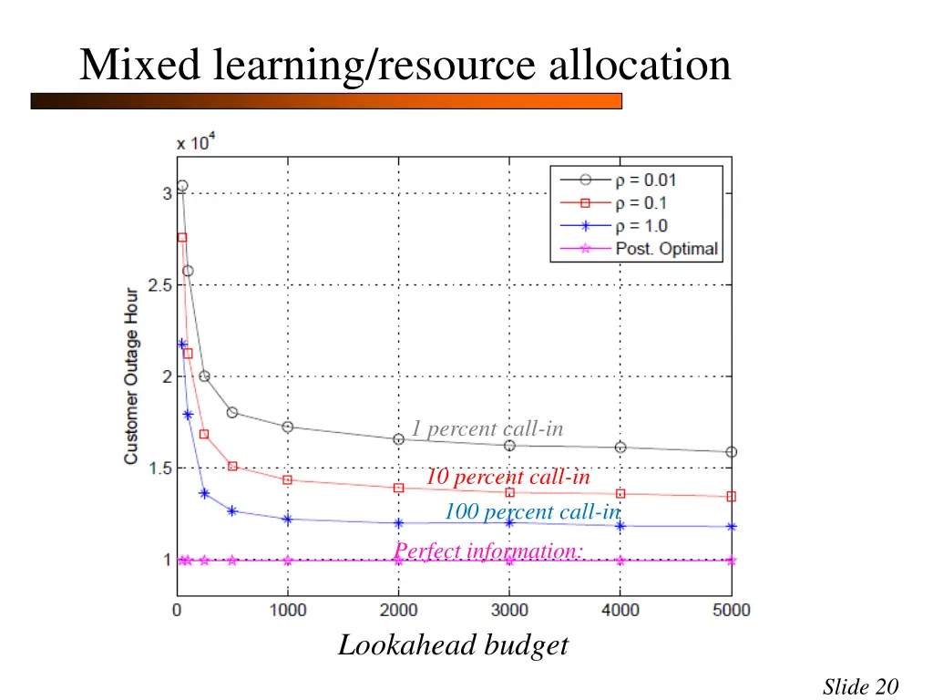 mixed learning resource allocation 15