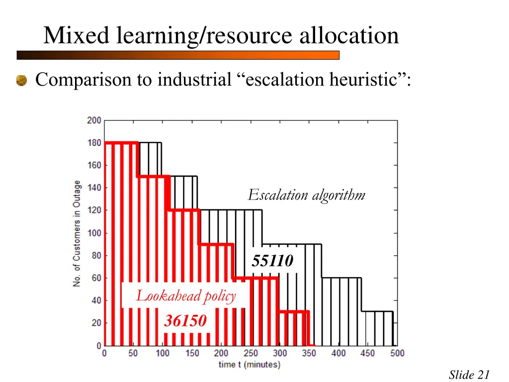 mixed learning resource allocation 16