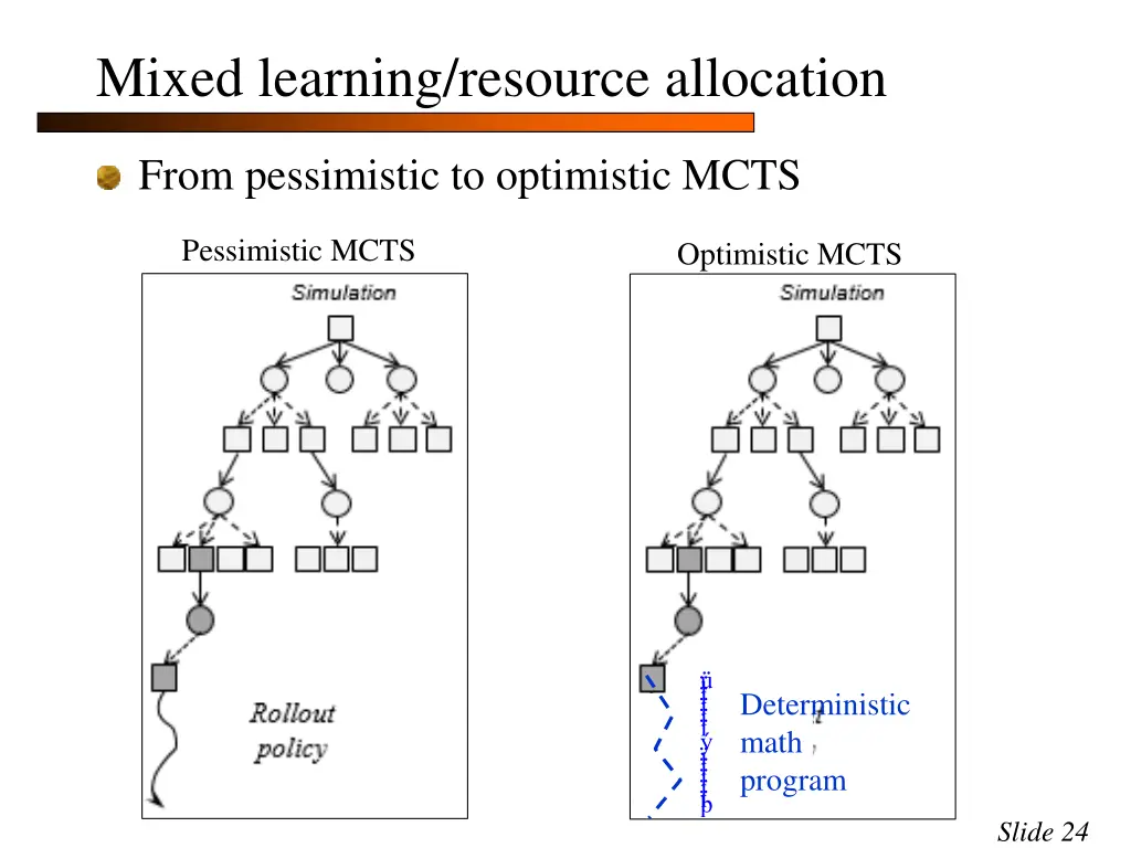 mixed learning resource allocation 19