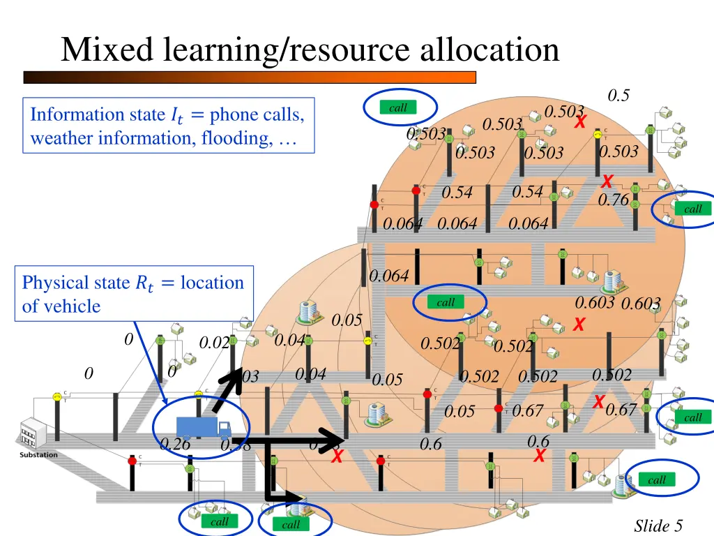 mixed learning resource allocation 2