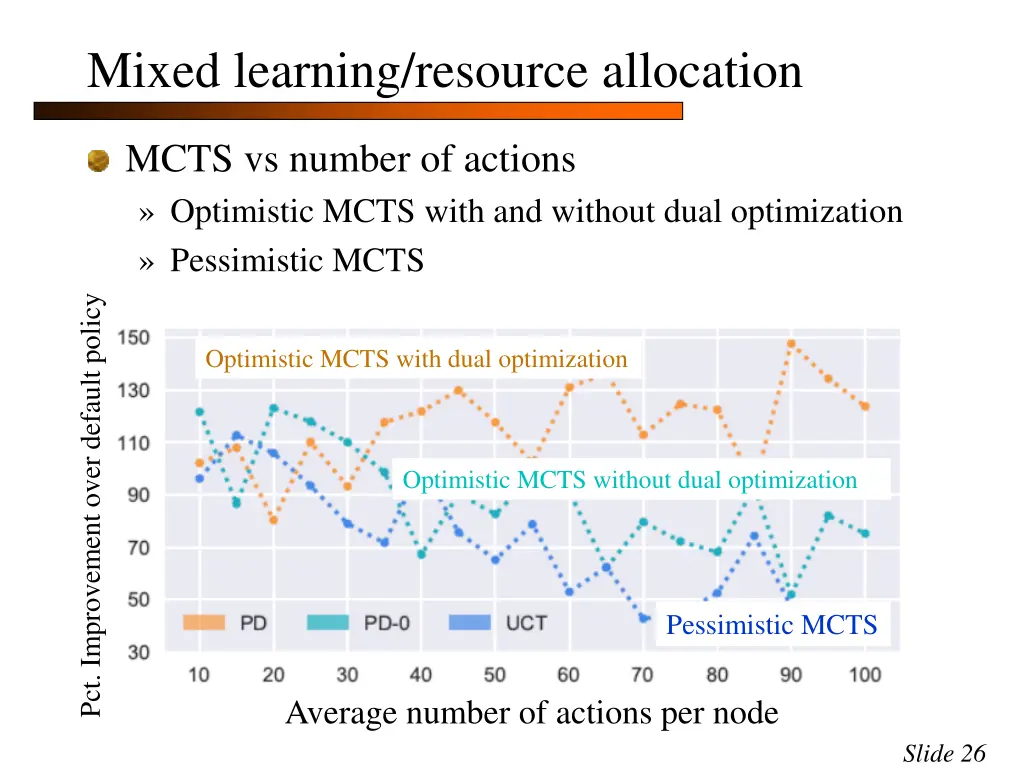 mixed learning resource allocation 21