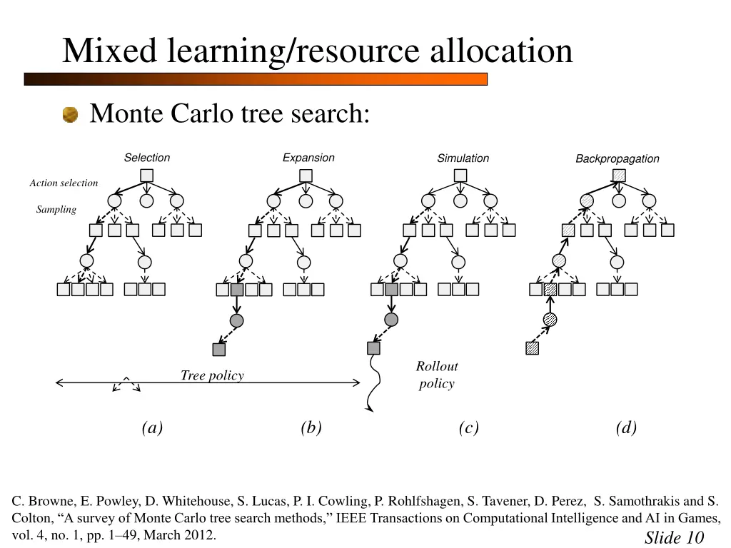 mixed learning resource allocation 6