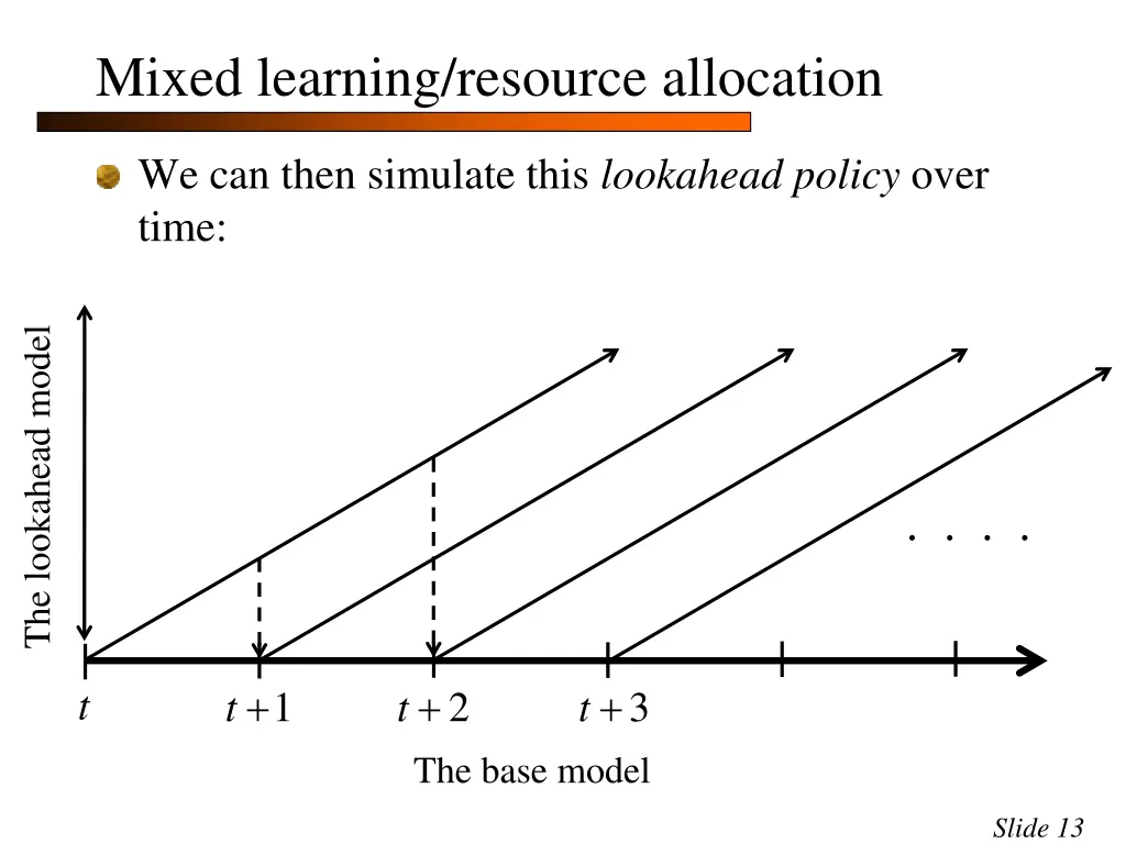 mixed learning resource allocation 8