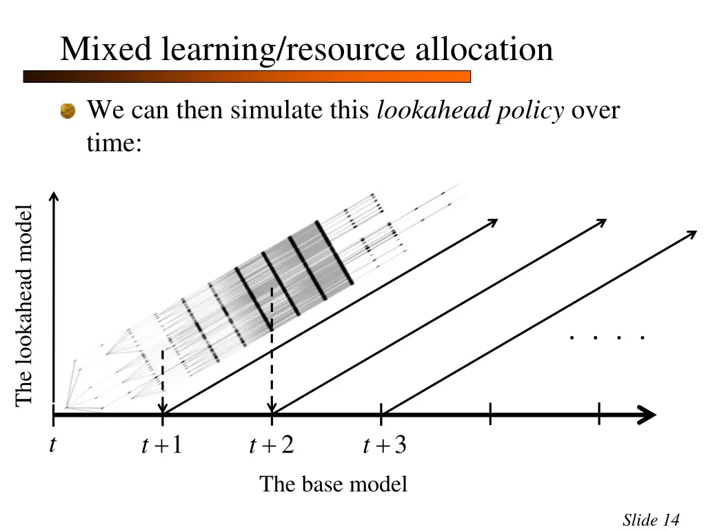 mixed learning resource allocation 9