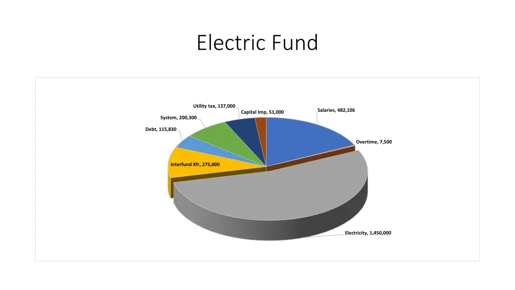 electric fund 2