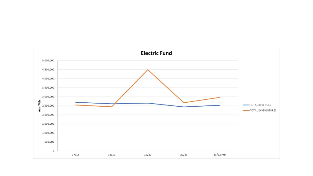 electric fund