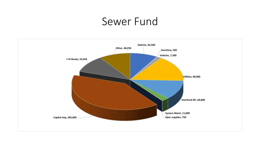 sewer fund 2