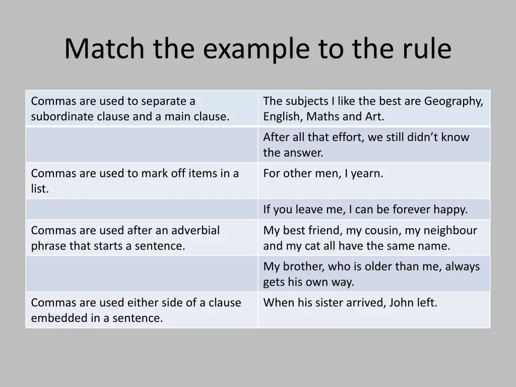 match the example to the rule