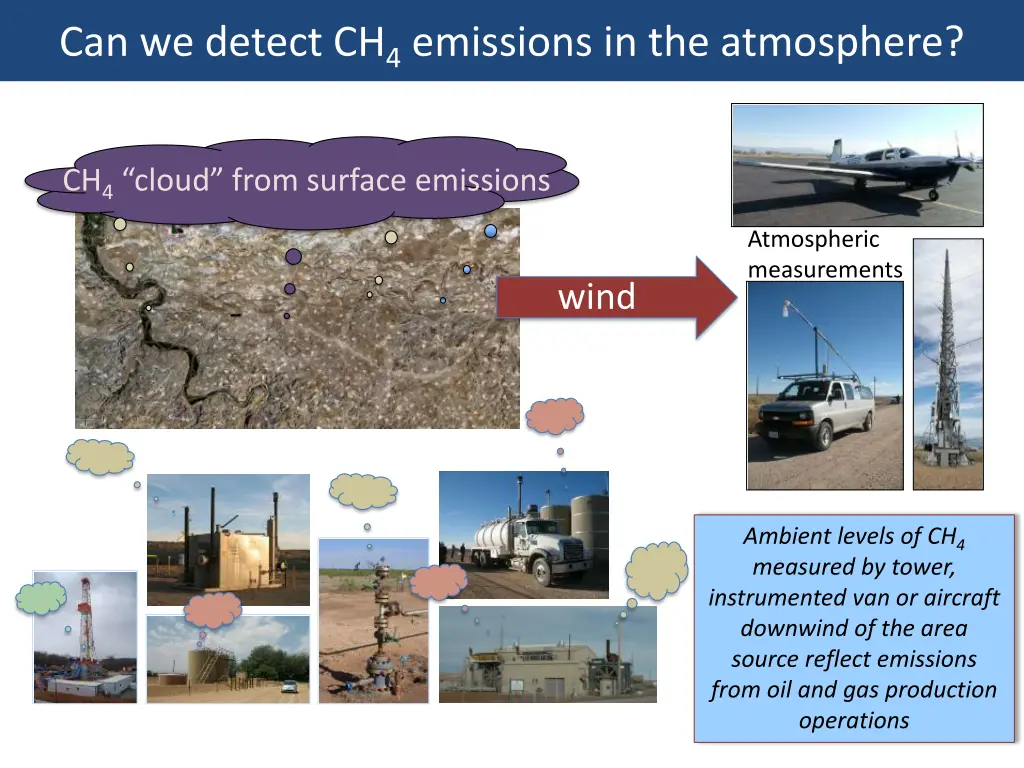 can we detect ch 4 emissions in the atmosphere