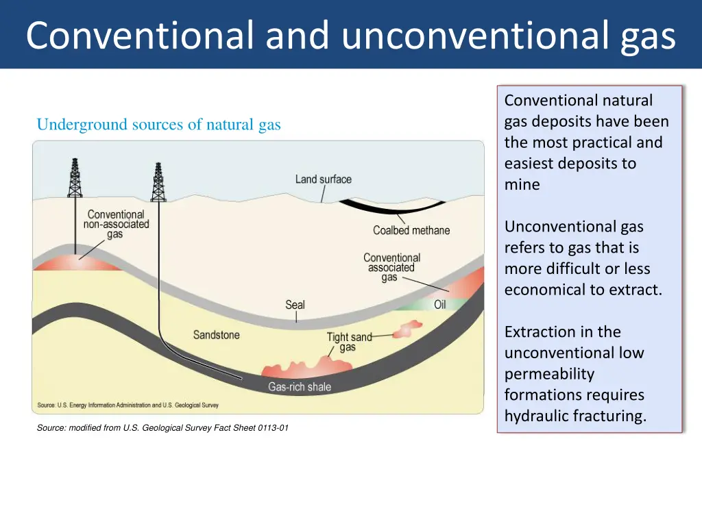 conventional and unconventional gas