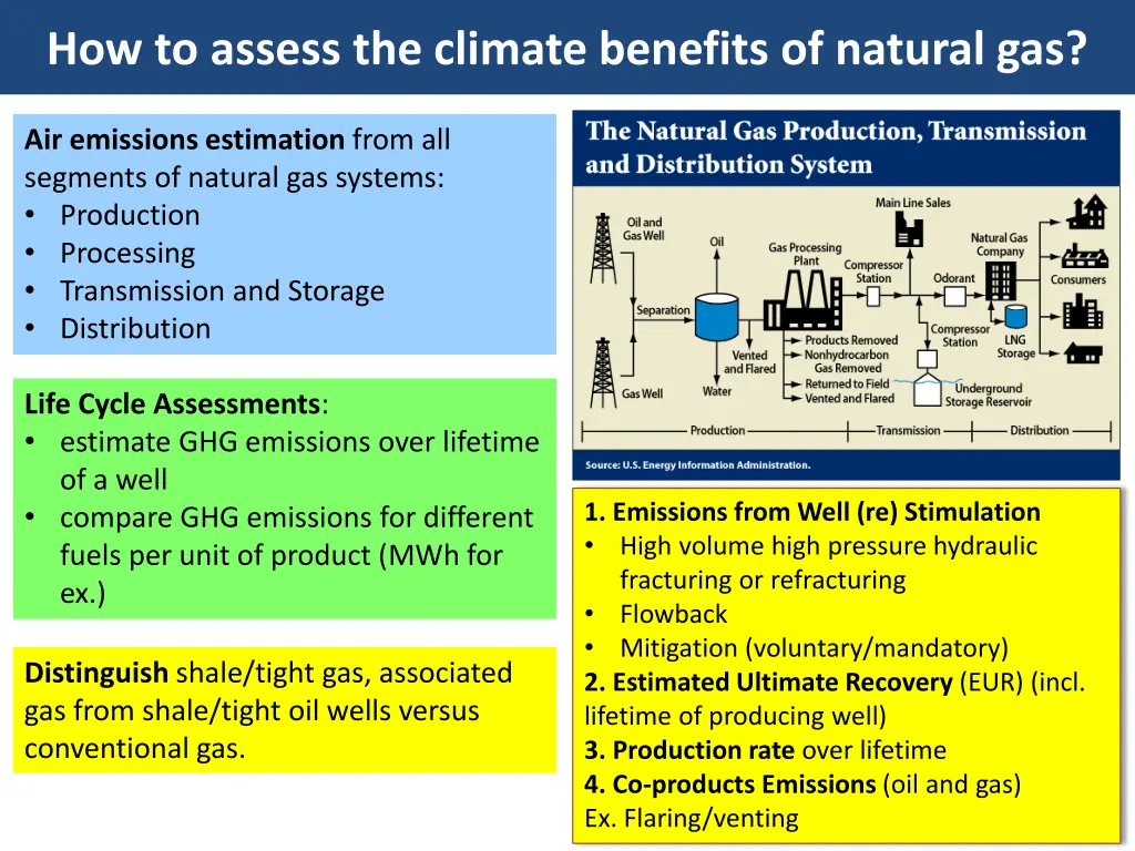 how to assess the climate benefits of natural gas