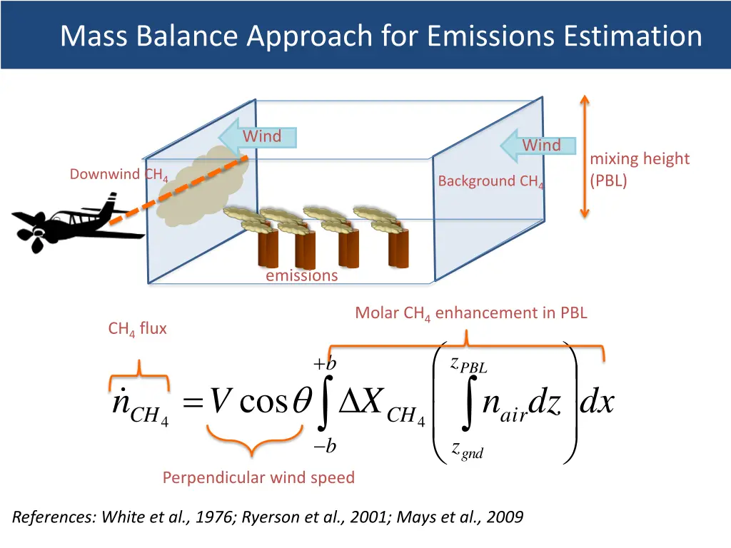 mass balance approach for emissions estimation