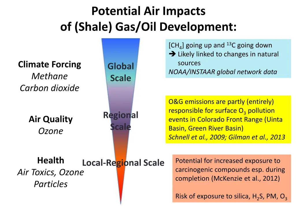 potential air impacts of shale gas oil development