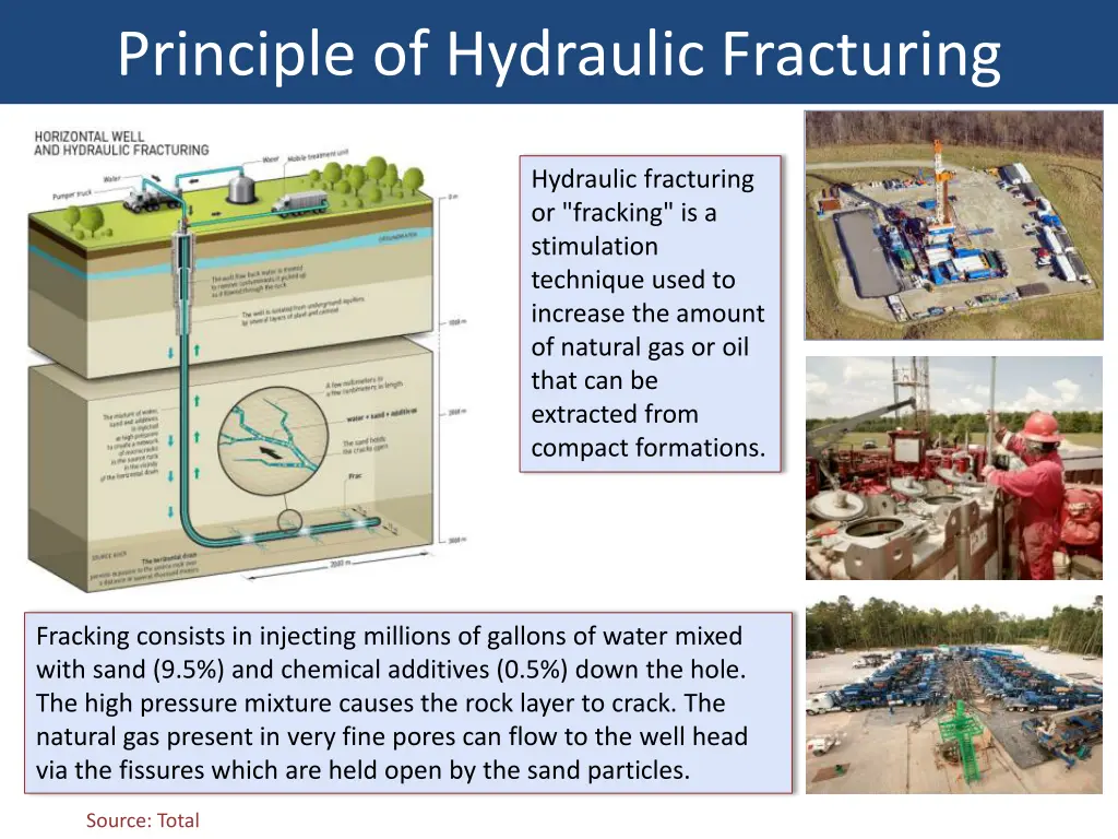 principle of hydraulic fracturing