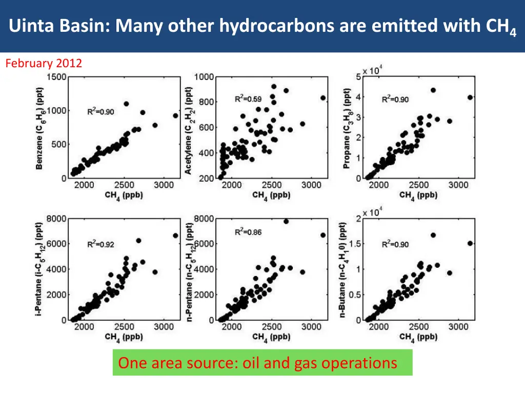 uinta basin many other hydrocarbons are emitted