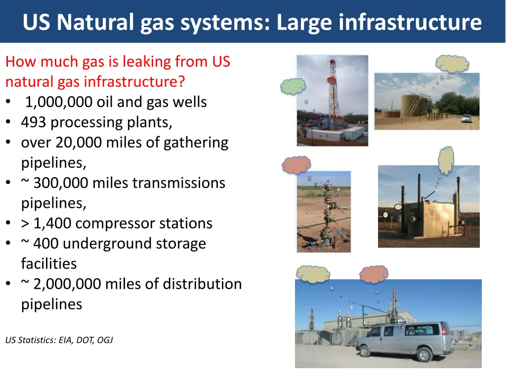 us natural gas systems large infrastructure