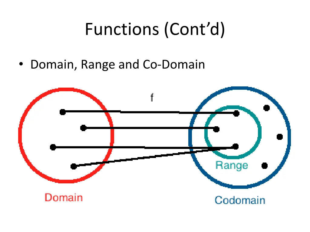 functions cont d 3