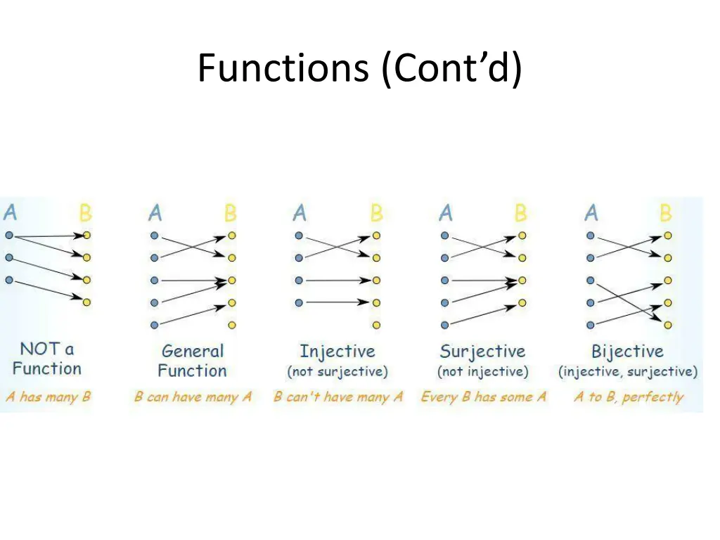 functions cont d 6