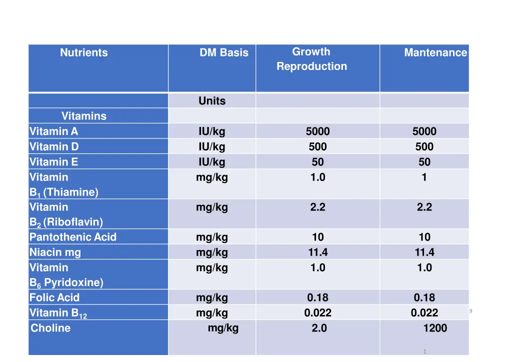 growth reproduction