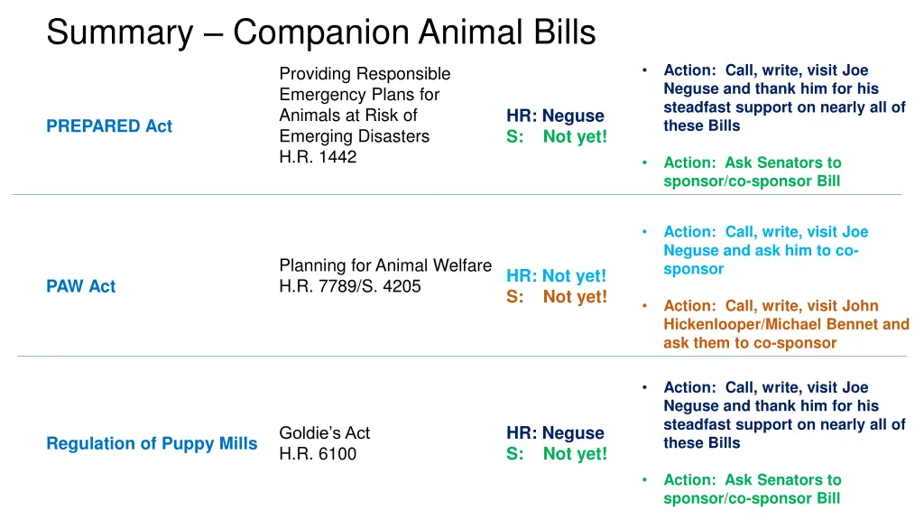 summary companion animal bills