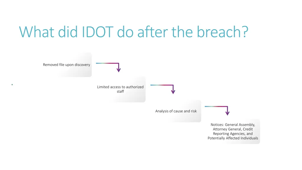 what did idot do after the breach