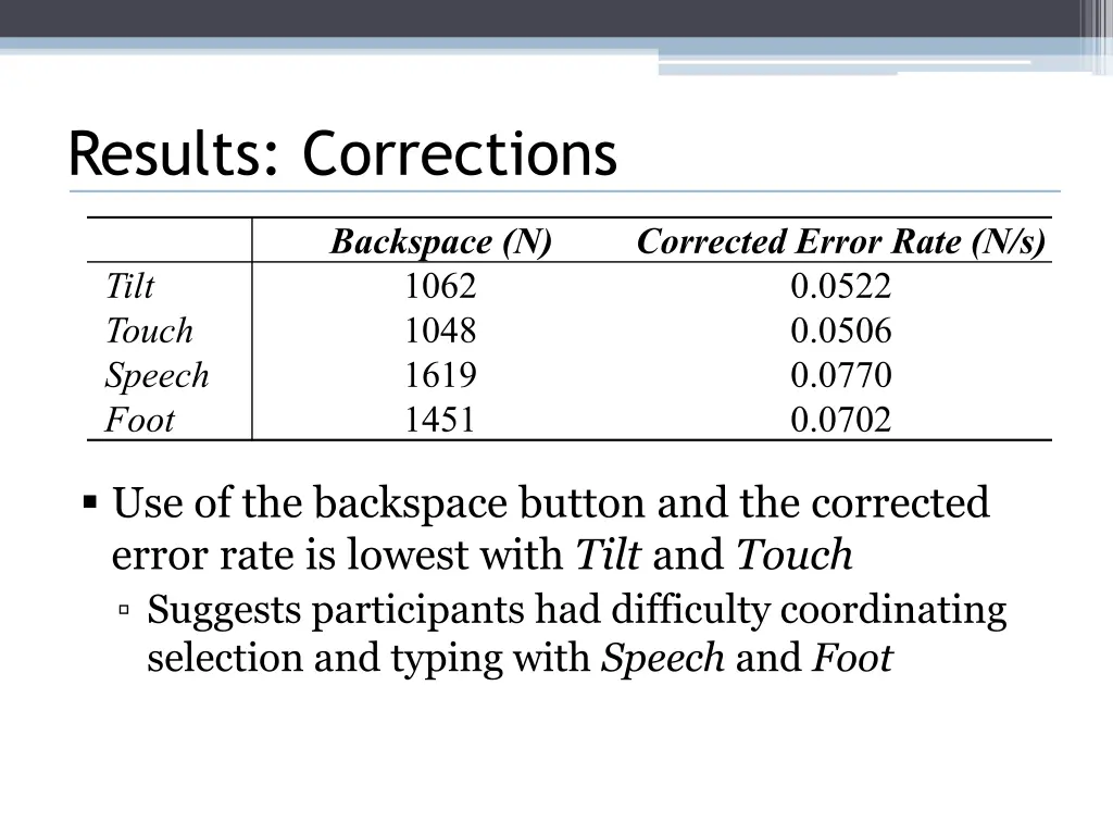 results corrections