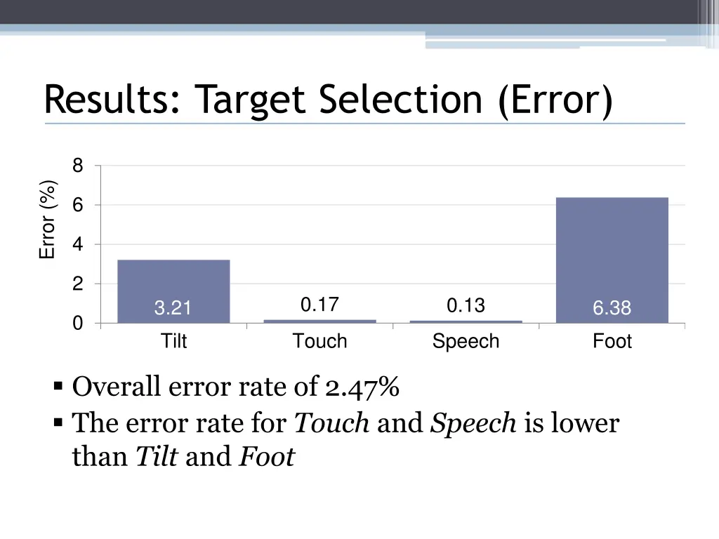 results target selection error