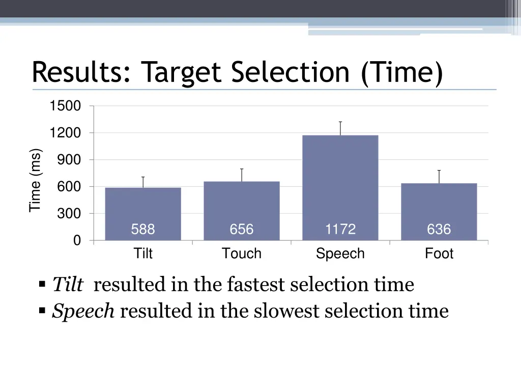 results target selection time