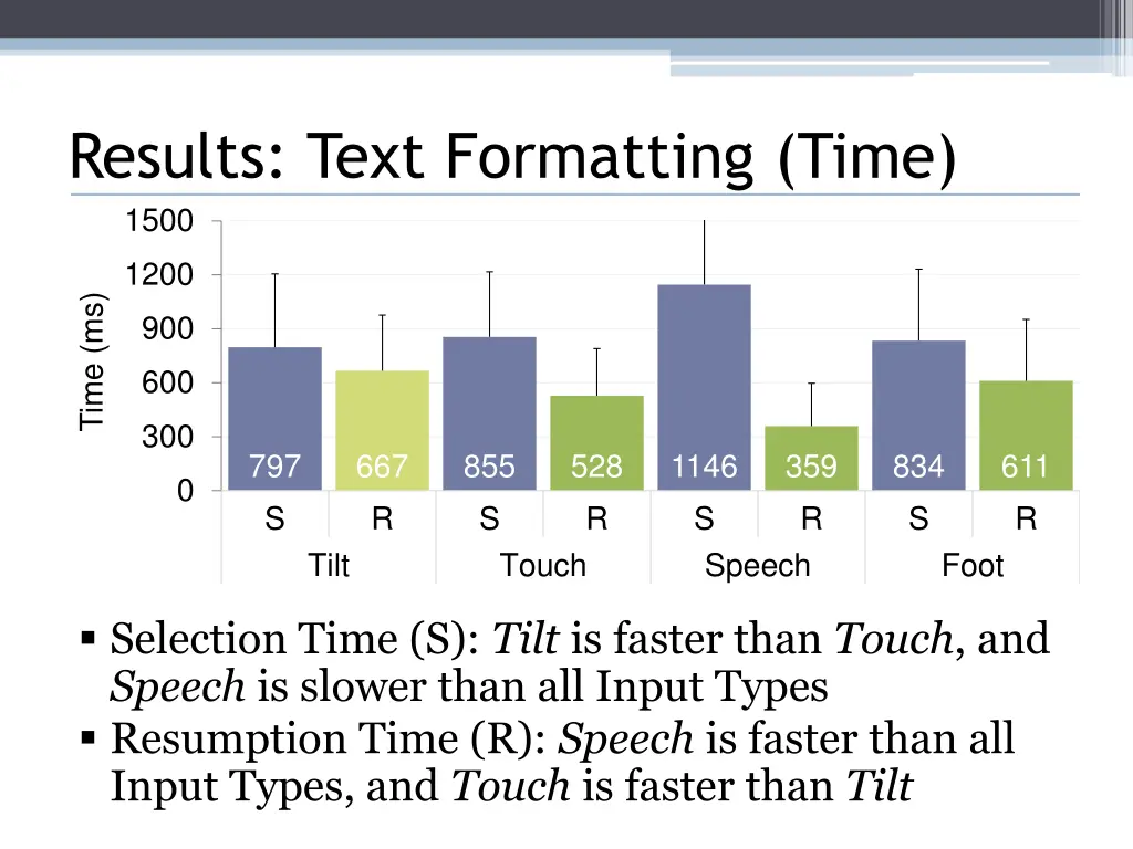 results text formatting time 1500